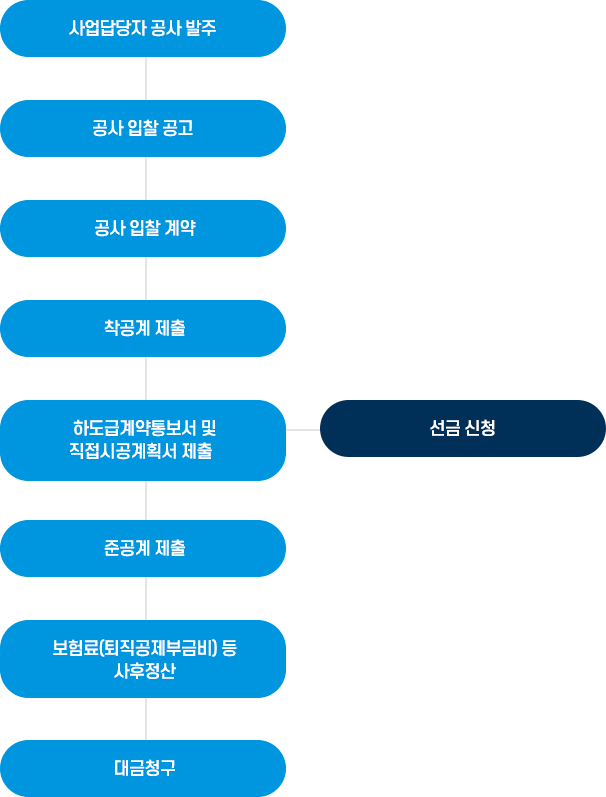 공사계약 흐름도